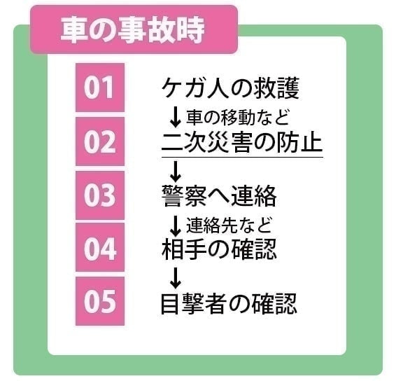 カーリース車の事故対応