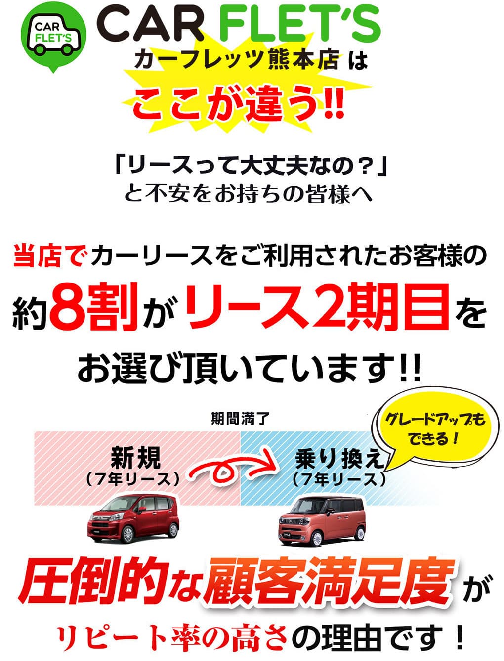 カーリース　顧客満足度　熊本　リピート